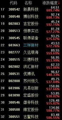 最准一肖一码100_A股近270股涨超11%,深入解析应用数据_iPhone79.58.15