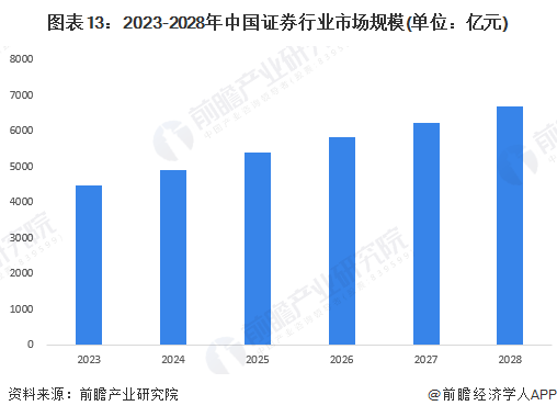 澳门管家婆一肖一码2023年_A股中信证券成交额达100亿元,深层策略数据执行_粉丝款45.70.68
