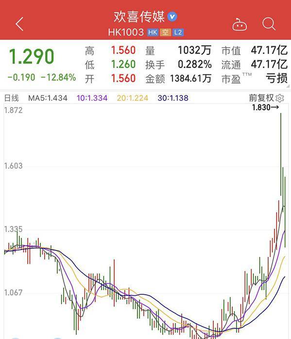 49图库-资料_游戏、传媒股盘初下挫 无线传媒跌超9%,精细化定义探讨_Q74.59.45