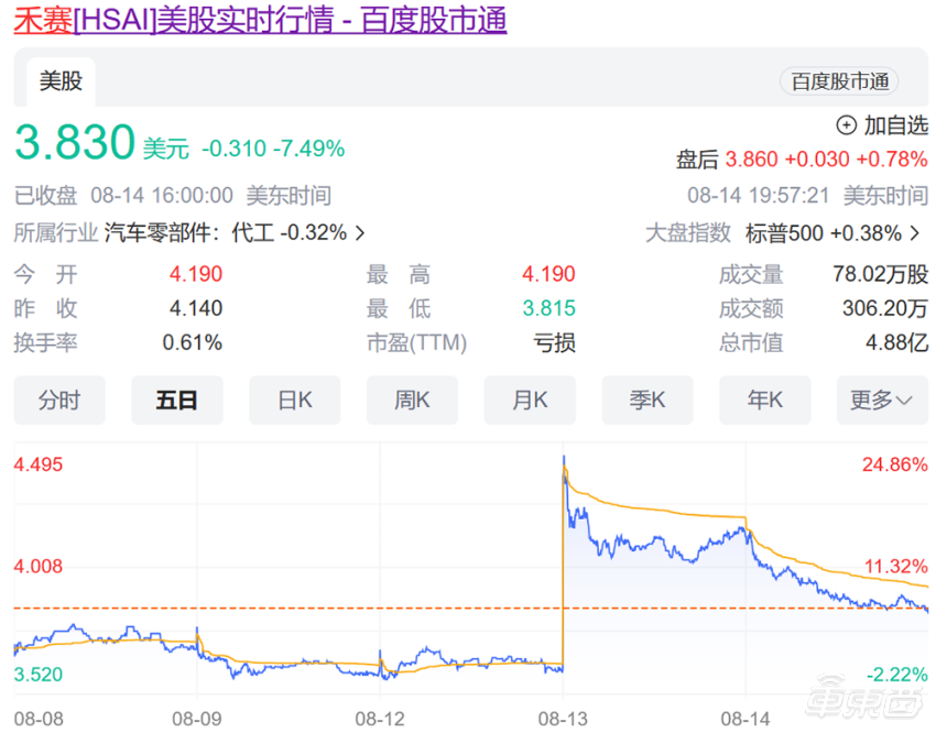 美国防部再度点名禾赛科技，黑名单下的温情纽带挑战