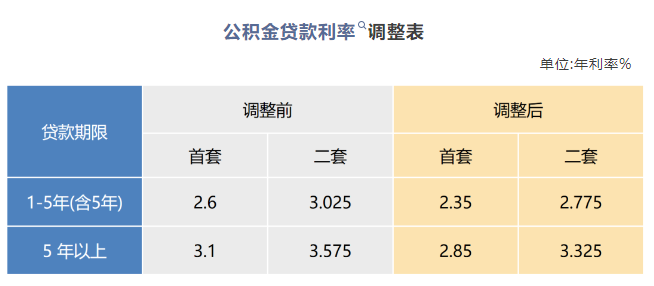 存量房贷利率下调详解，步骤指南与今日实施标题建议，存量房贷利率今日调整，全面指南助你了解调整步骤与优惠详情。