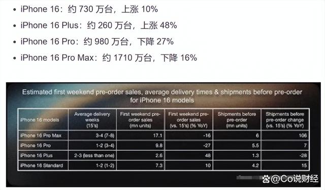 苹果的销售语言