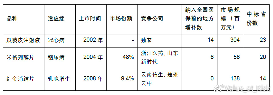 医保目录2017年更新消息及观点解析
