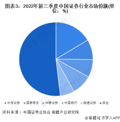 A股中信证券成交额破百亿，变化中的学习成就信心之源