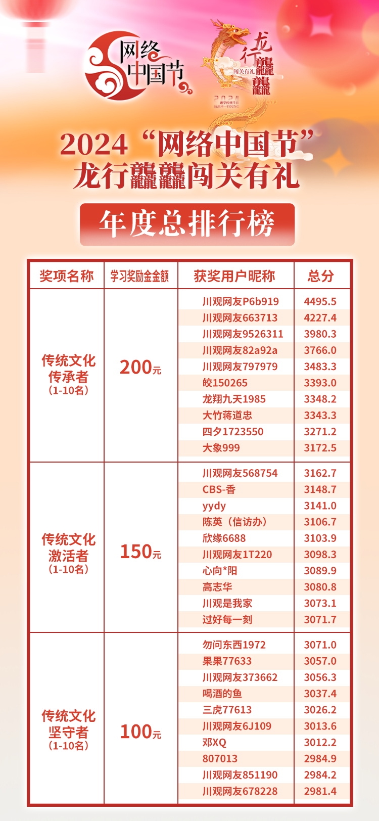 2024澳门正版资料免费大全_“听泉鉴宝”改名“听泉赏宝”后首播,快速解答计划解析_挑战款44.62.12