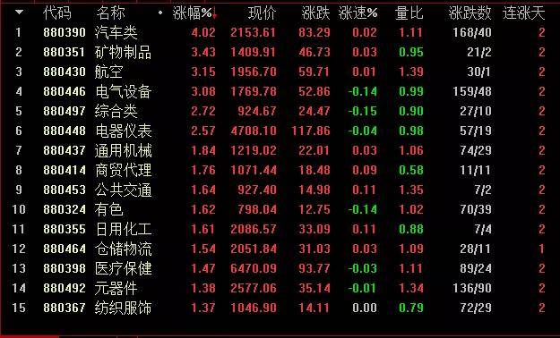 澳门管家婆100%精准_A股强势反弹 成交额超2万亿元,精细化说明解析_Holo42.45.68
