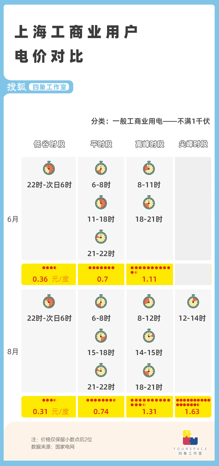 2024澳门特马今晚开奖一_充电桩靠低额电价高额服务费收割用户,快速问题设计方案_XR82.22.94