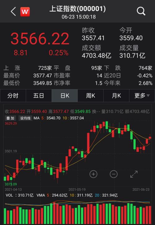澳门4949开奖现场直播+开_A股大爆发：三大指数收盘集体上涨,结构化计划评估_顶级版20.60.42