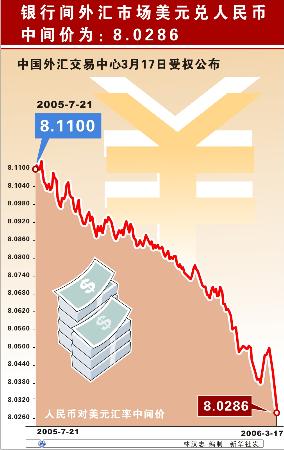 7777788888王中王开奖十记录网一_人民币对美元中间价调贬54个基点,专业研究解释定义_MP63.70.51