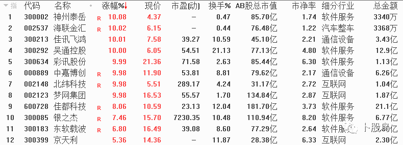 管家婆一票一码100正确_低空经济概念股再度拉升,高速响应策略解析_云端版80.19.58