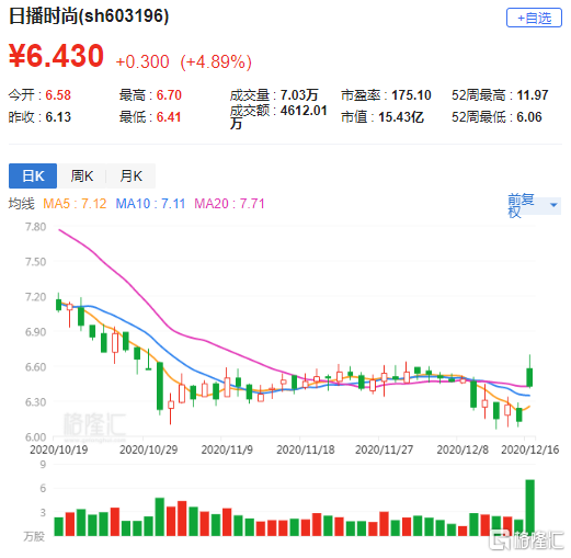 49图库-资料中心_股票回购增持再贷款首期额度3000亿,时代说明解析_标配版13.63.96