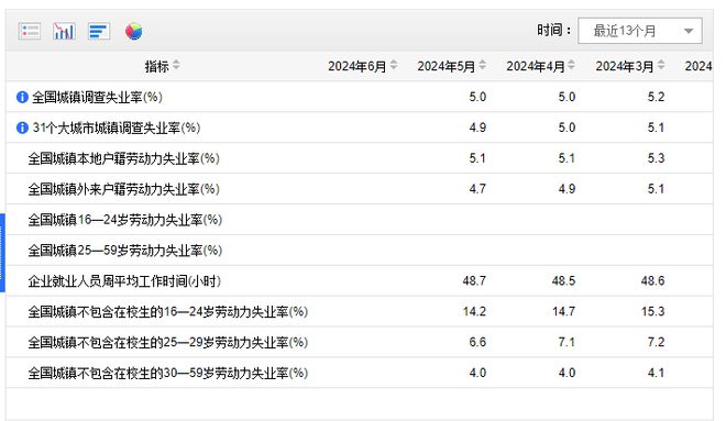 看香港正版精准特马资料_9月全国城镇调查失业率为5.1%,精细方案实施_专属款54.68.99