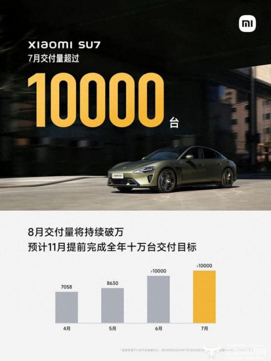 小米汽车严禁SU7订单转售，新举措背后的考量与管控策略聚焦SU7车型