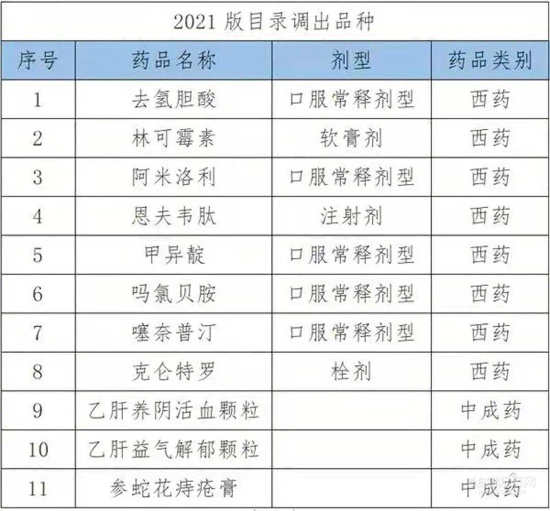 医保目录六年累计新增药品达七百多种，见证国家医保药品目录繁荣与进步