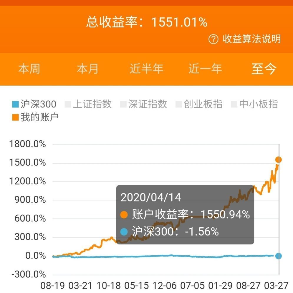 管家婆2024澳门免费资格_最新油价,稳健性策略评估_至尊版69.21.76