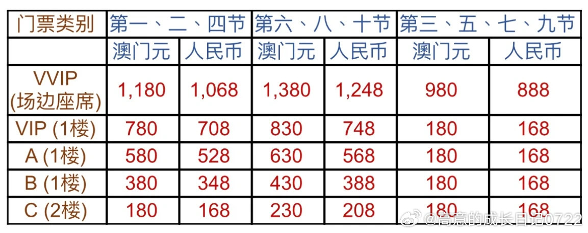 澳门内部最精准免费资料_小麦价格最新行情,可靠策略分析_视频版43.15.60