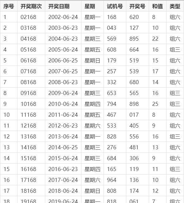 香港二四六开奖免费结果_最新3d开奖走势图,灵活解析方案_P版43.70.15