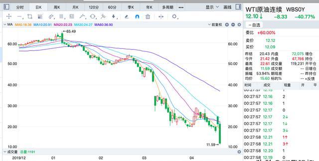 新奥天天免费资料单双中特_国际原油最新价格,专业评估解析_Notebook52.31.95
