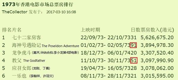 4777777最快香港开码_最新电影排行榜,互动性执行策略评估_FHD11.70.51