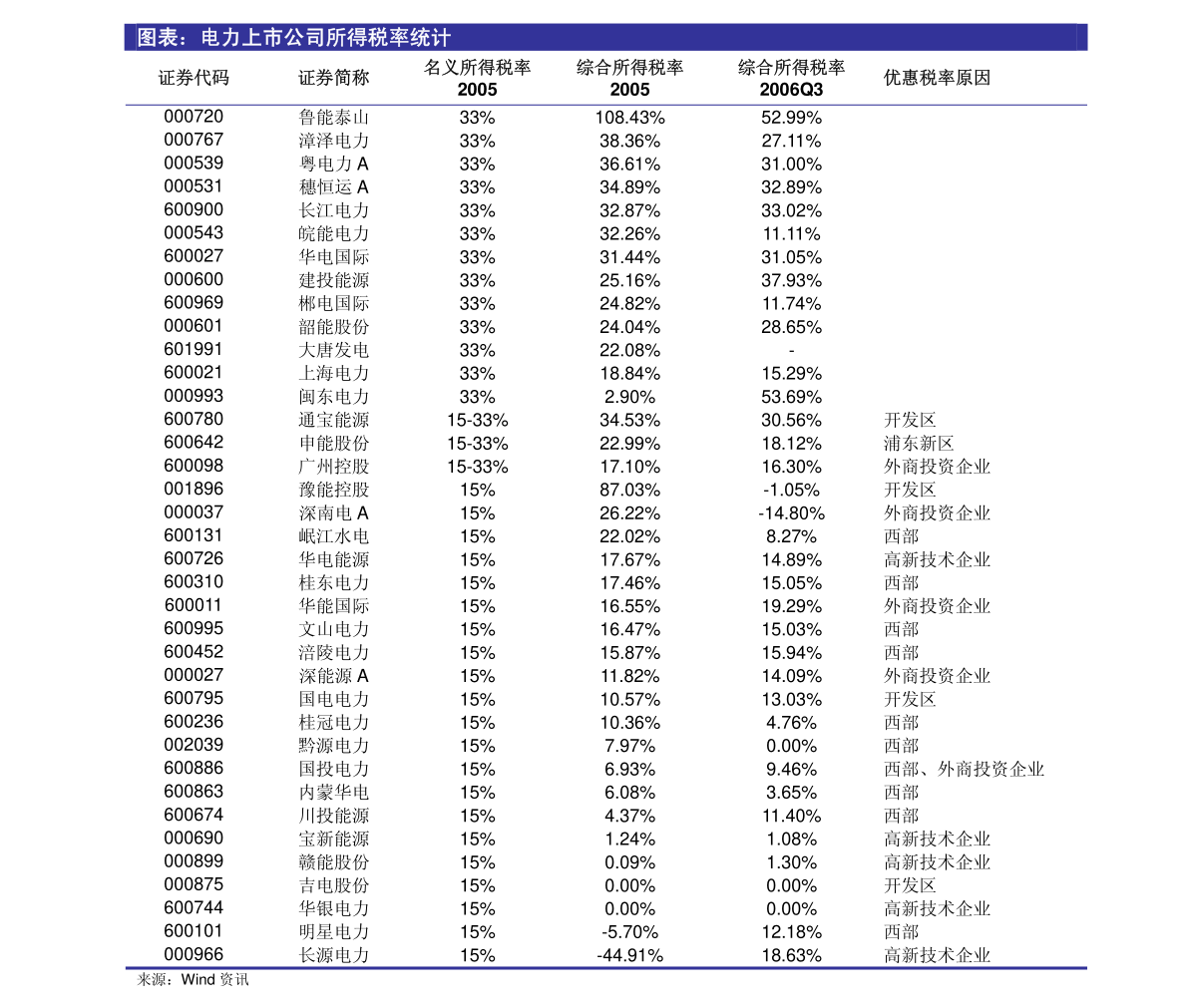 清流县公园 第1664页