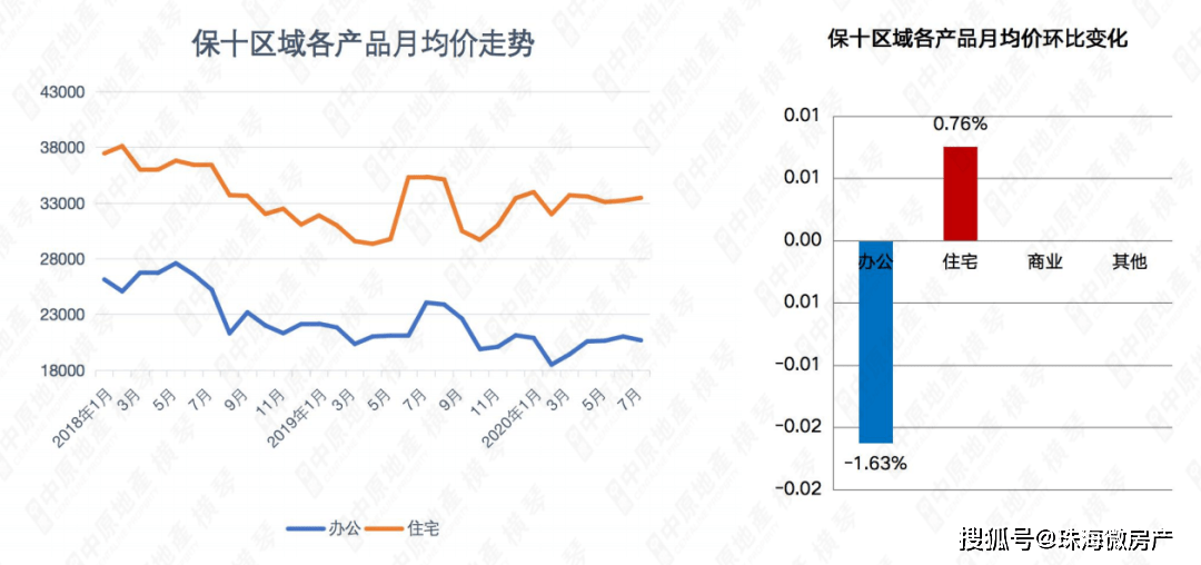 第5555页