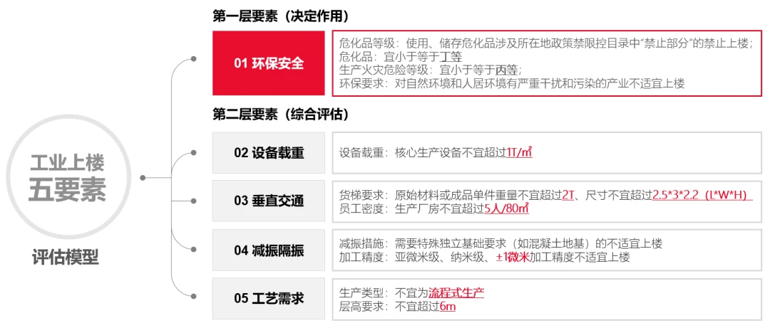第5543页