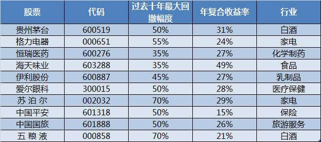 第5542页