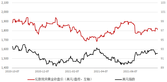 国际金价狂飙，上金所警示与黄金机遇洞察