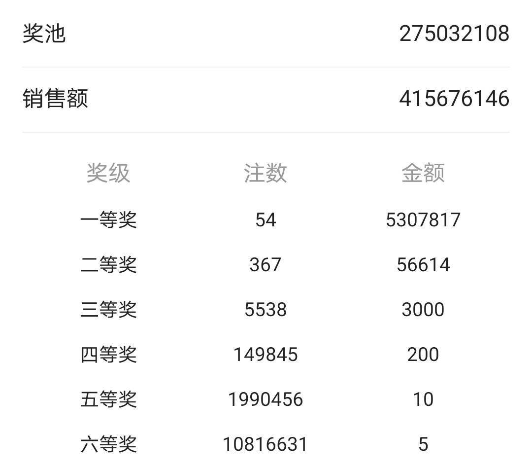 “2024港彩开奖结果深度解析：专用版PDK270.79综合研判”