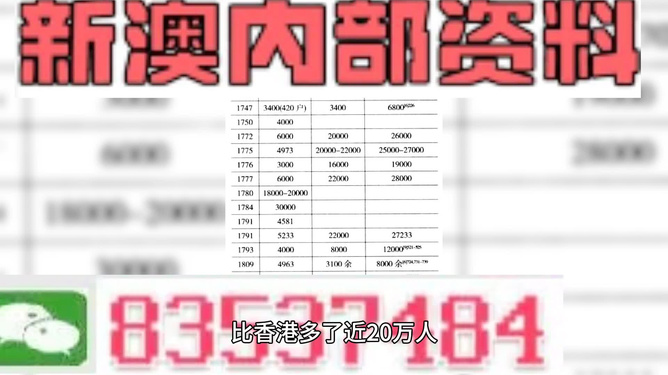 2024澳门天天好彩资料详析：凤凰天机解读_领航版OXU380.18