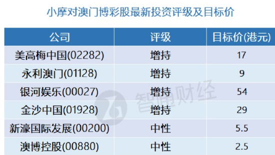 2024澳门新开奖号码及香港号码揭晓，精准解析_先锋版SET227.08