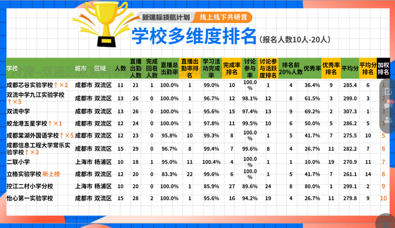 2024十二生肖49个码,高度协调实施_GHE99.732互动版