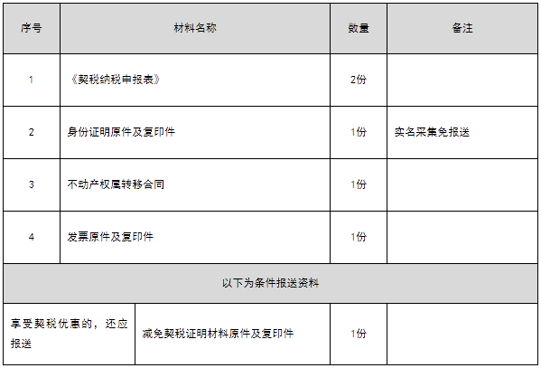 最新契税政策,策略调整改进_方案版94.550