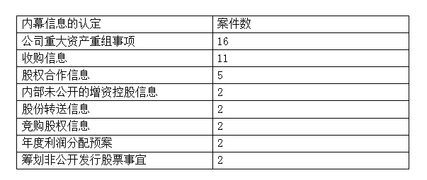 最新干部任免,案例实证分析_乐享版94.488