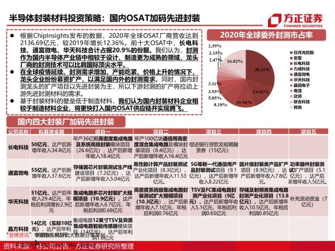 最新广场舞蹈,统计材料解释设想_远程版94.727