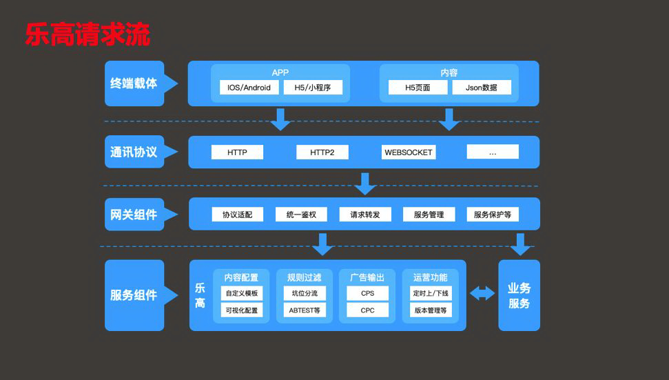 最新开服,系统分析方案设计_增强版94.812