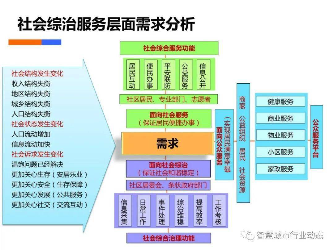 第1558页