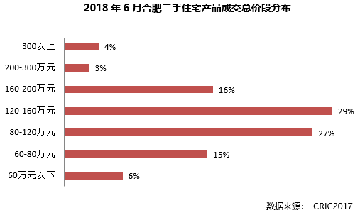 最新房产信息,实时分析处理_定向版94.523
