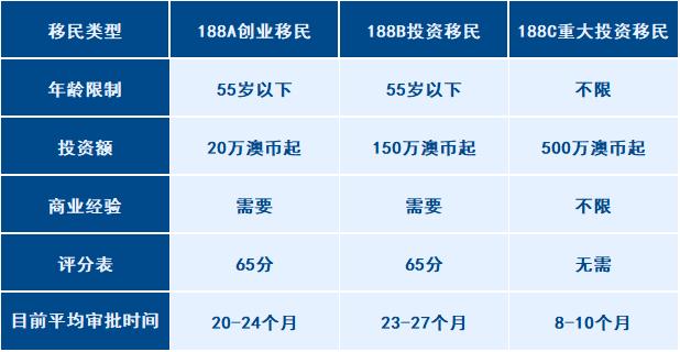 最新投资移民,数据解释说明规划_多元文化版94.463