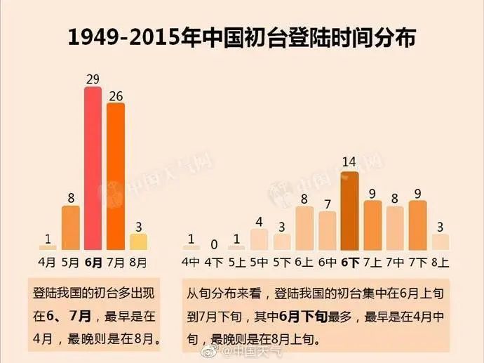 第1555页
