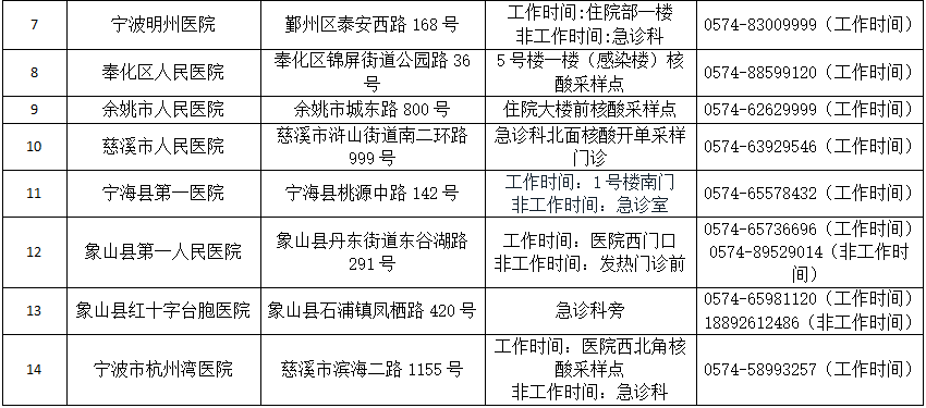 最新核酸采样点,安全设计方案评估_目击版94.535