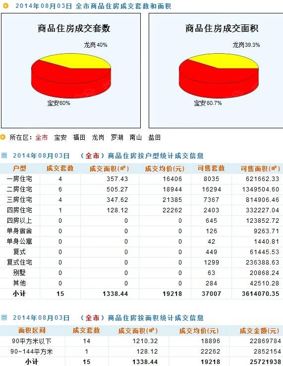 最新楼盘房价,定量解析解释法_确认版94.911