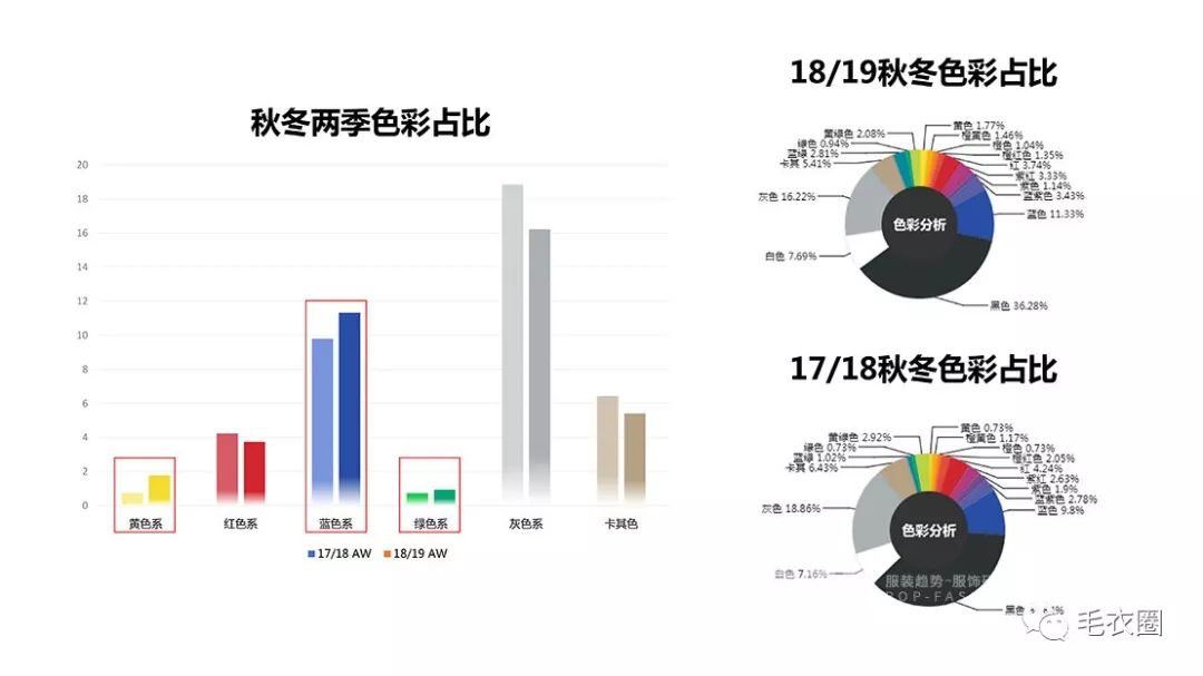 最新款毛衣,实践数据分析评估_娱乐版94.452