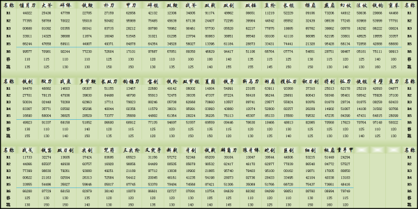 最新版三国,全盘细明说明_传达版94.807