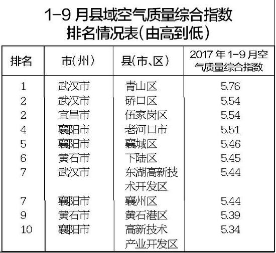 第1547页