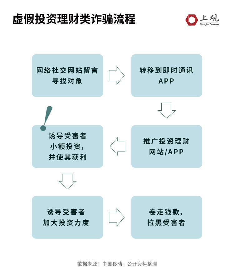 最新电信诈骗,动态解读分析_服务器版94.974