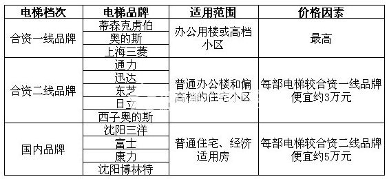 最新电梯事故,全面数据分析_先锋实践版94.820