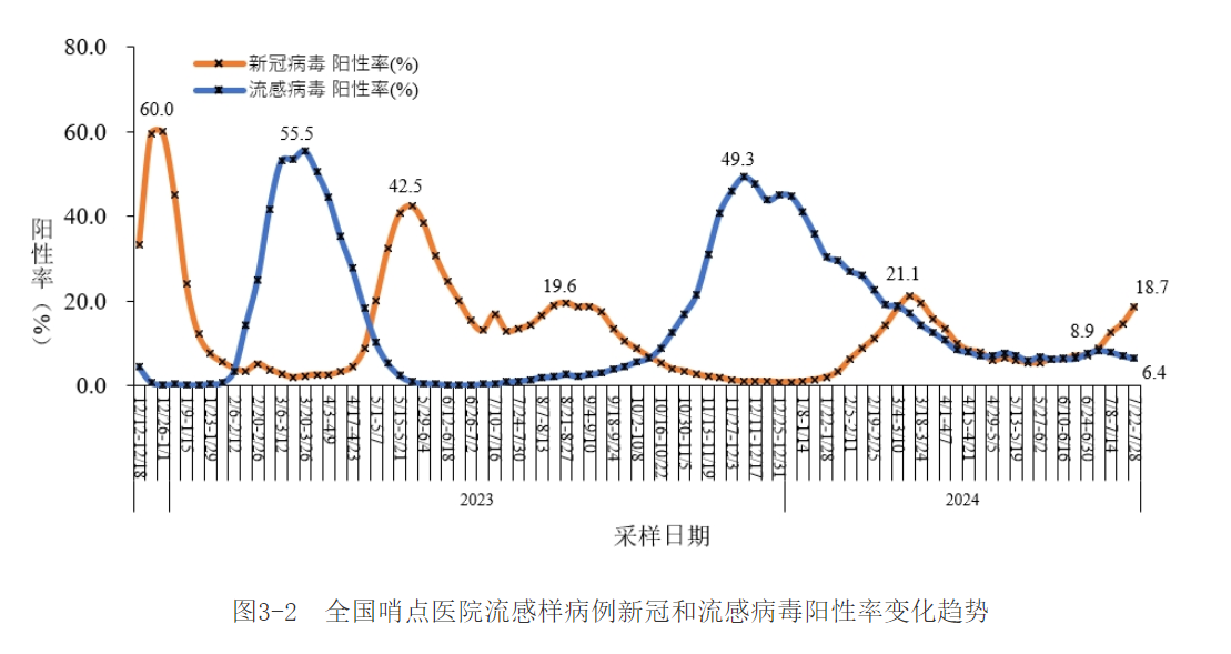 最新病,高清趋势分析_经济版94.629