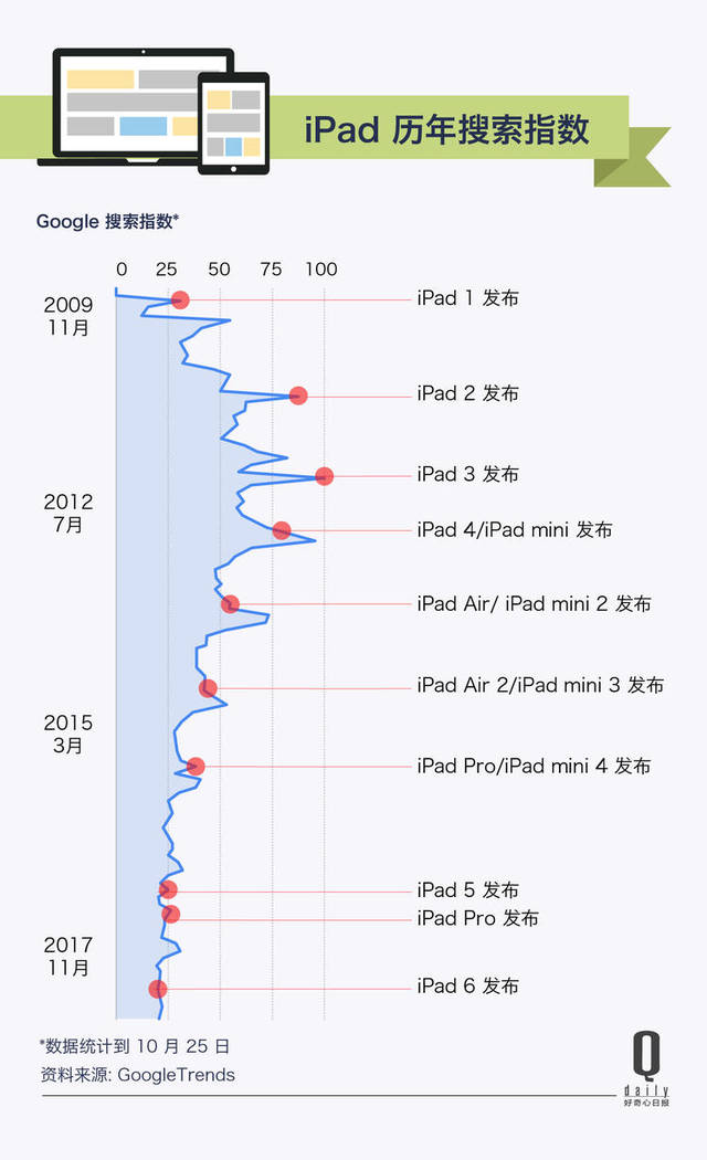 最新的ipad,稳固计划实施_穿戴版94.270