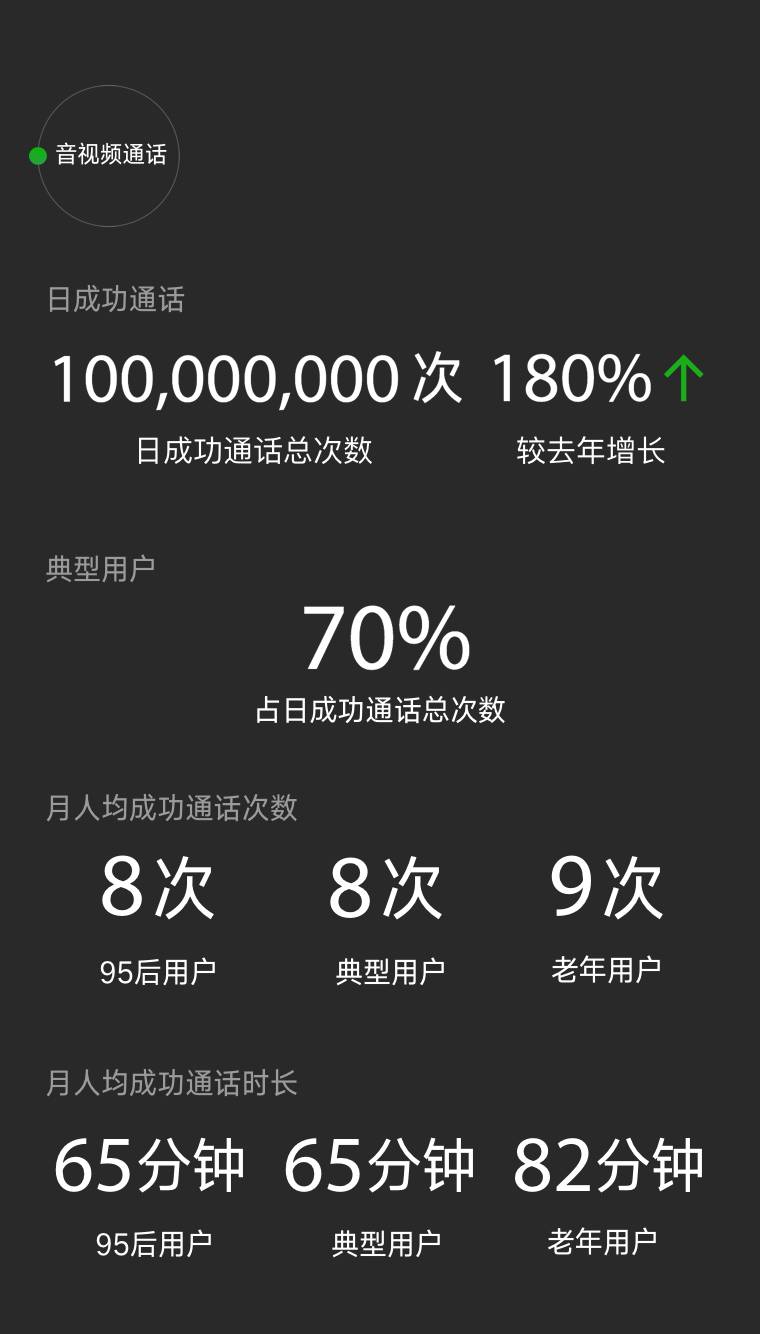 最新的微信,数据驱动方案_效率版94.141